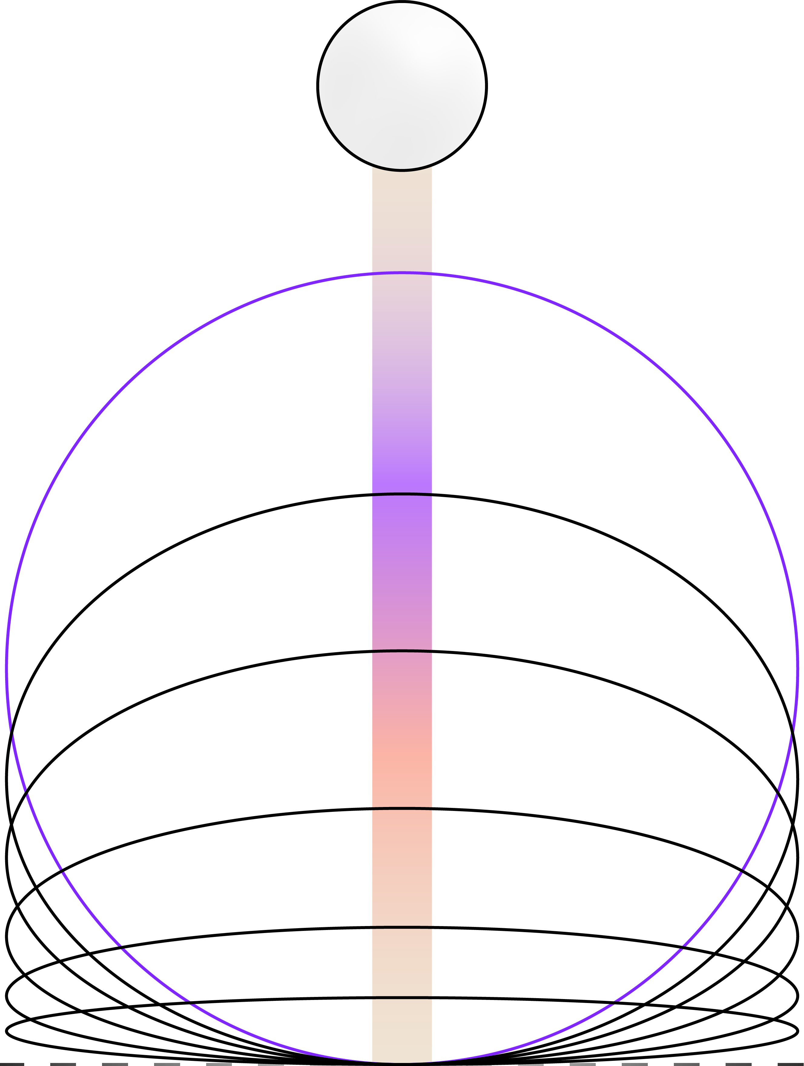 Strong drive and motivation